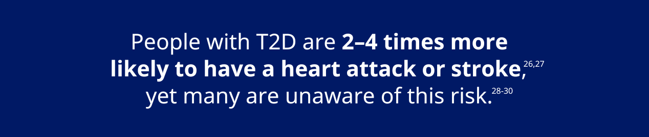 people with T2D